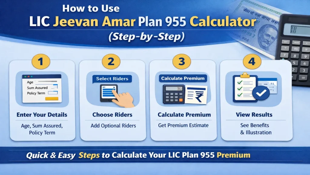 How to Use LIC Jeevan Amar Plan 955 Calculator