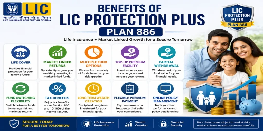 Benefits of LIC Protection Plus Plan 886 Benefits of LIC Protection Plus Plan 886