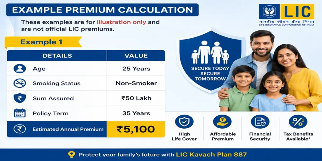 premium calculator